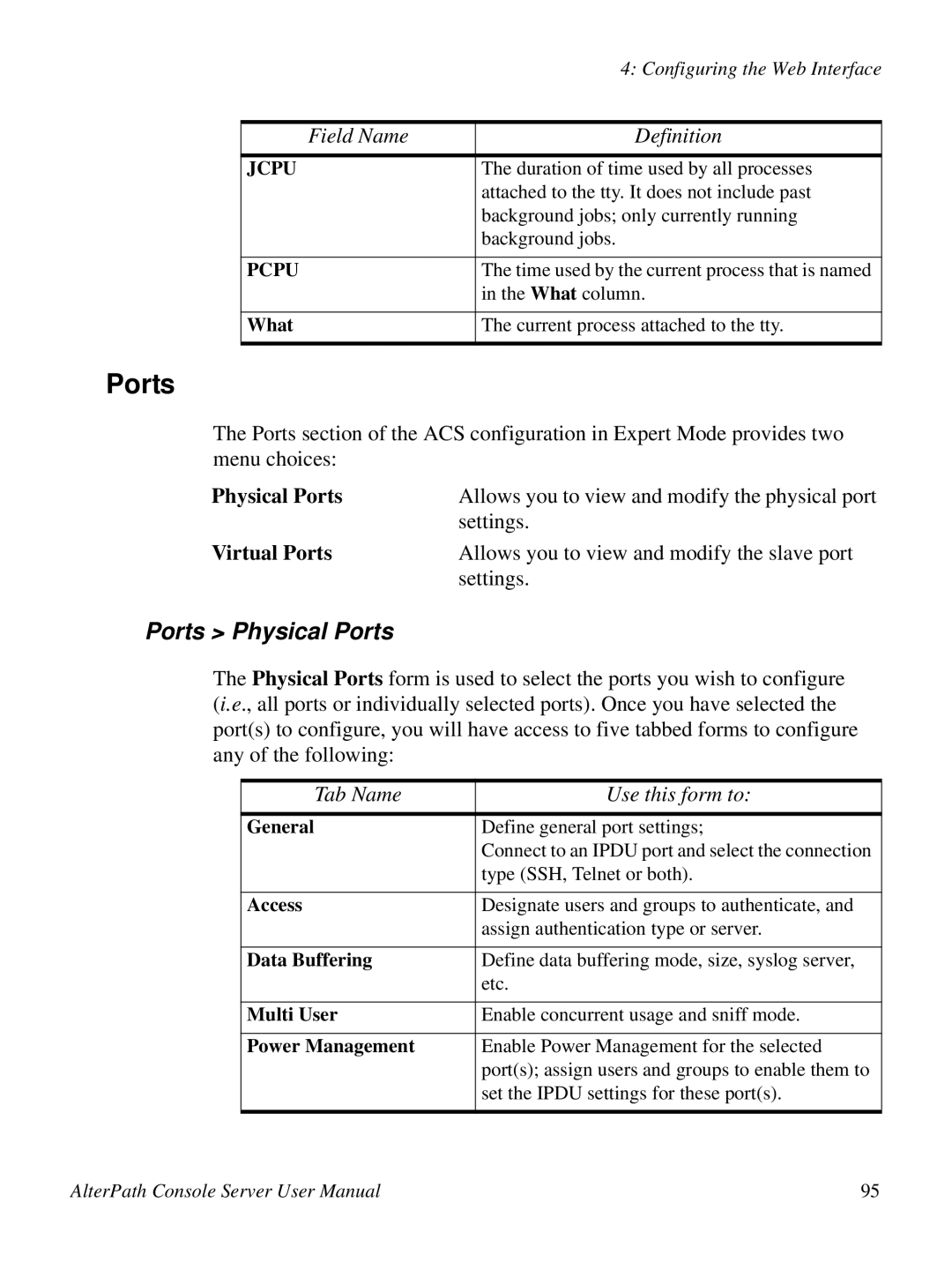 Cyclades 2.3.0, ACS48 user manual Ports Physical Ports, Virtual Ports, Tab Name Use this form to 