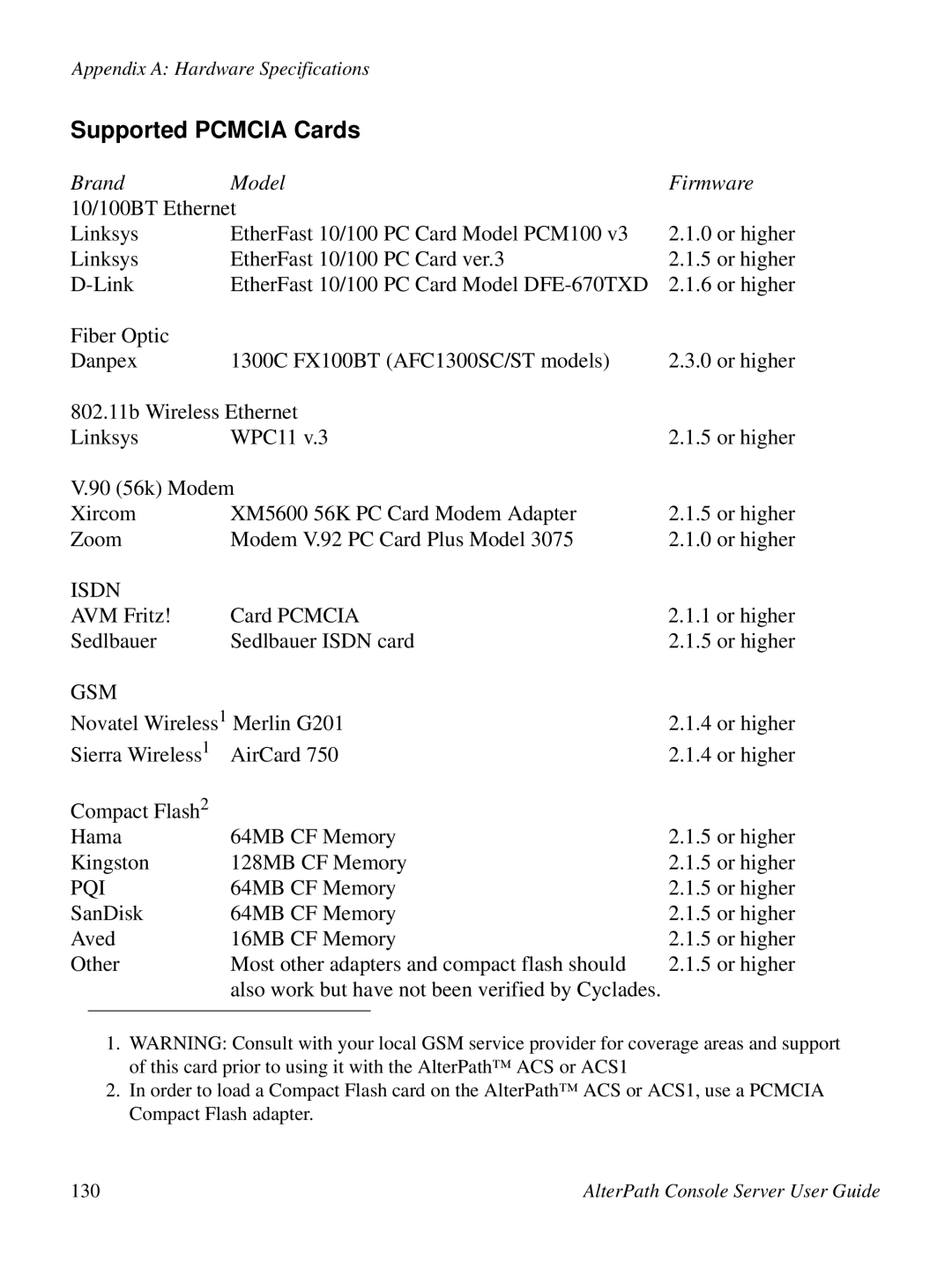 Cyclades ACS48, 2.3.0 user manual Supported Pcmcia Cards 