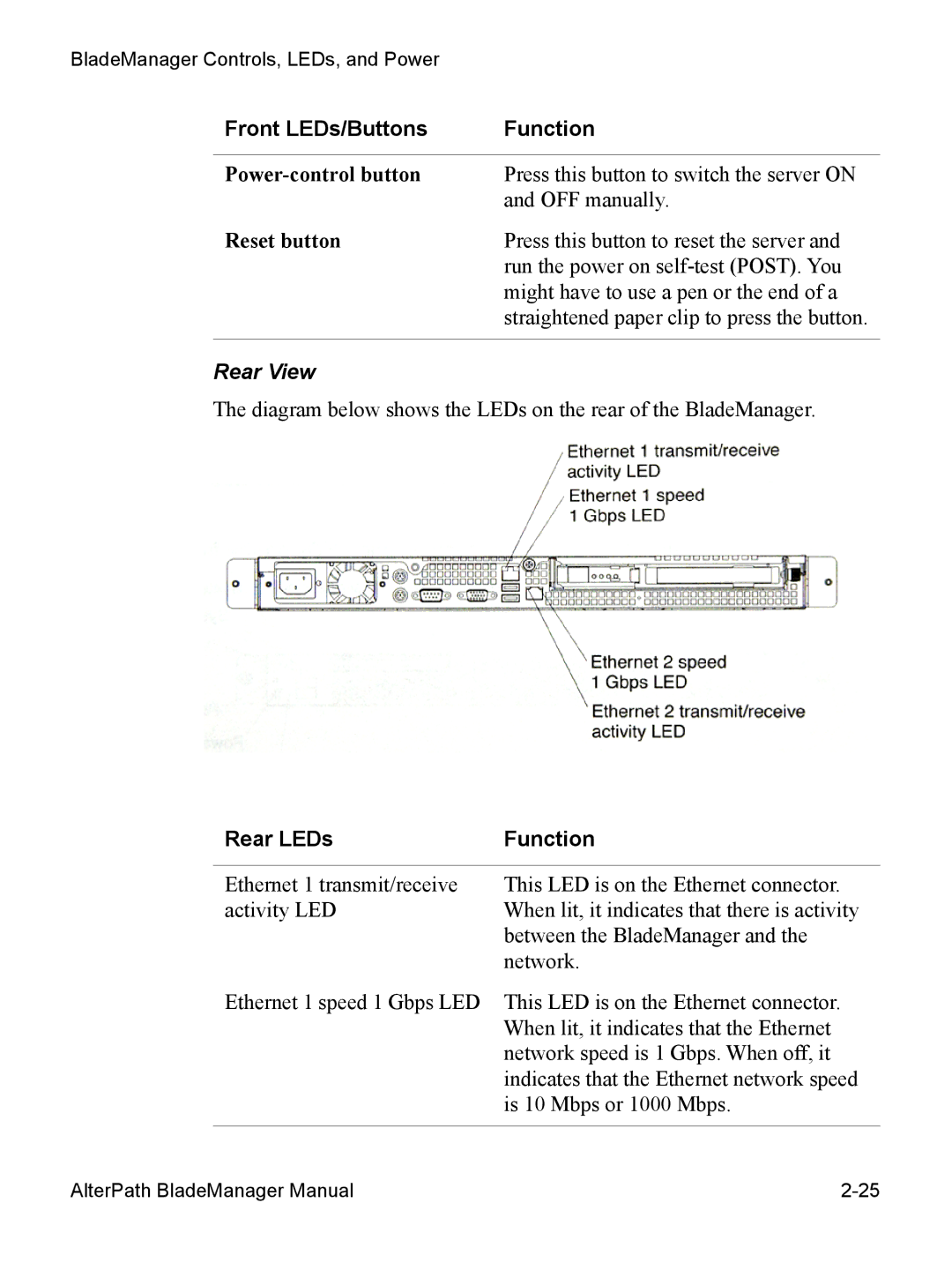 Cyclades AlterPath BladeManager user manual Power-control button, Reset button, Rear LEDs Function 