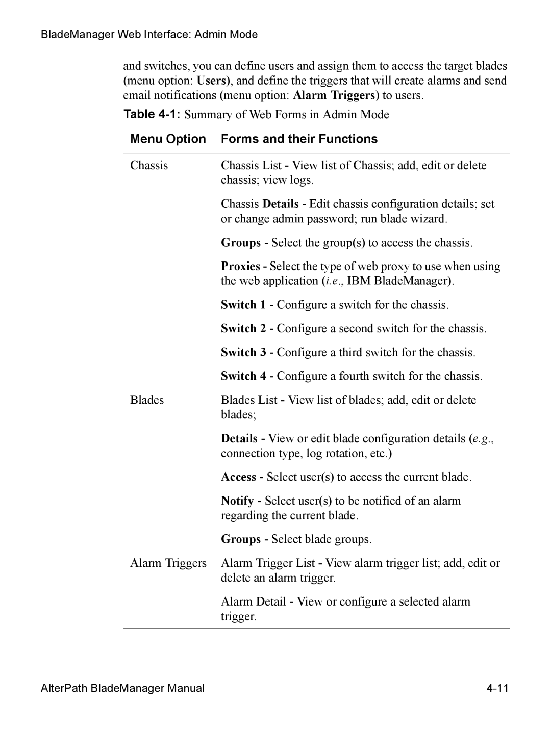 Cyclades AlterPath BladeManager user manual Menu Option Forms and their Functions 