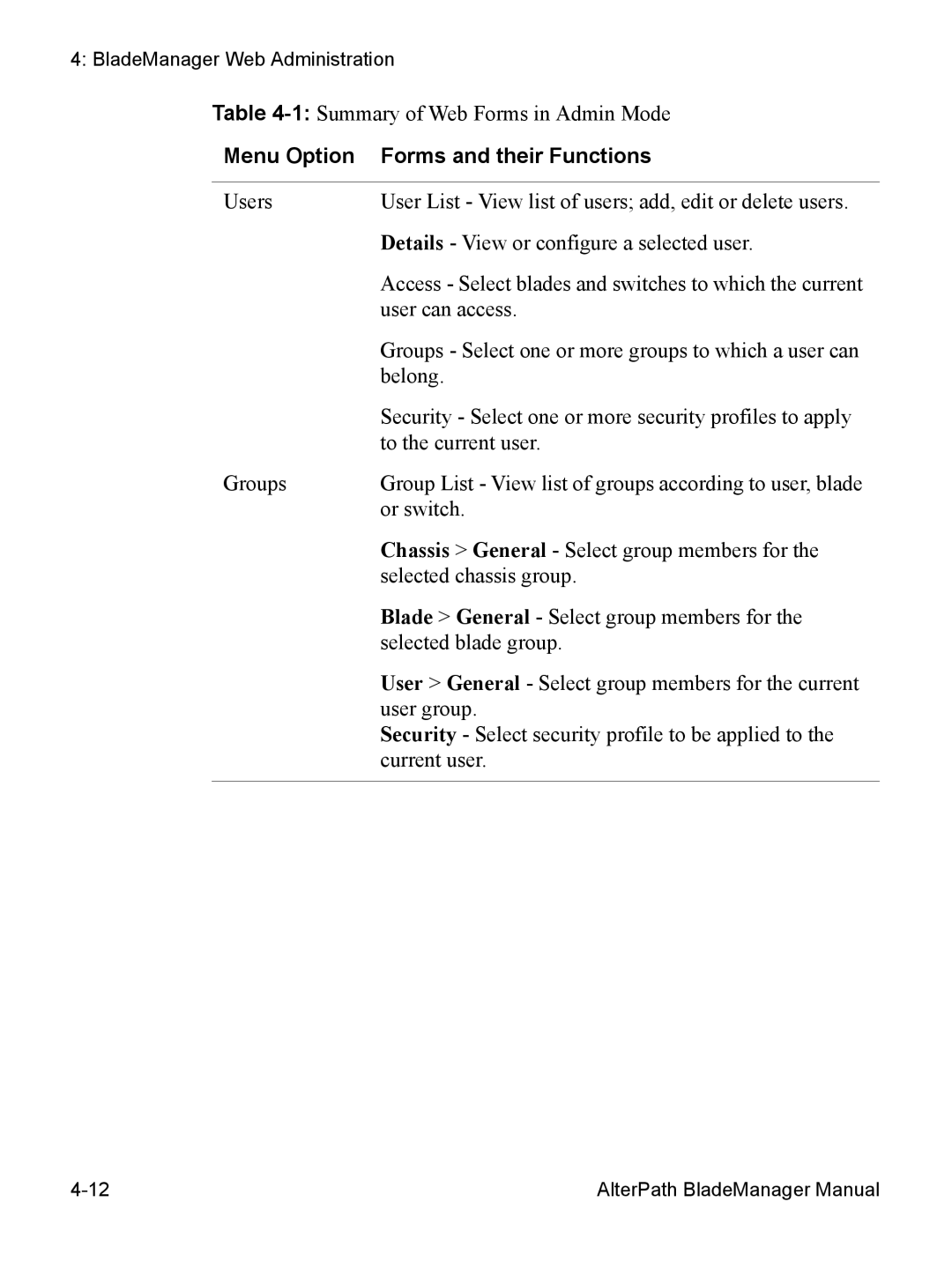 Cyclades AlterPath BladeManager user manual Menu Option Forms and their Functions 