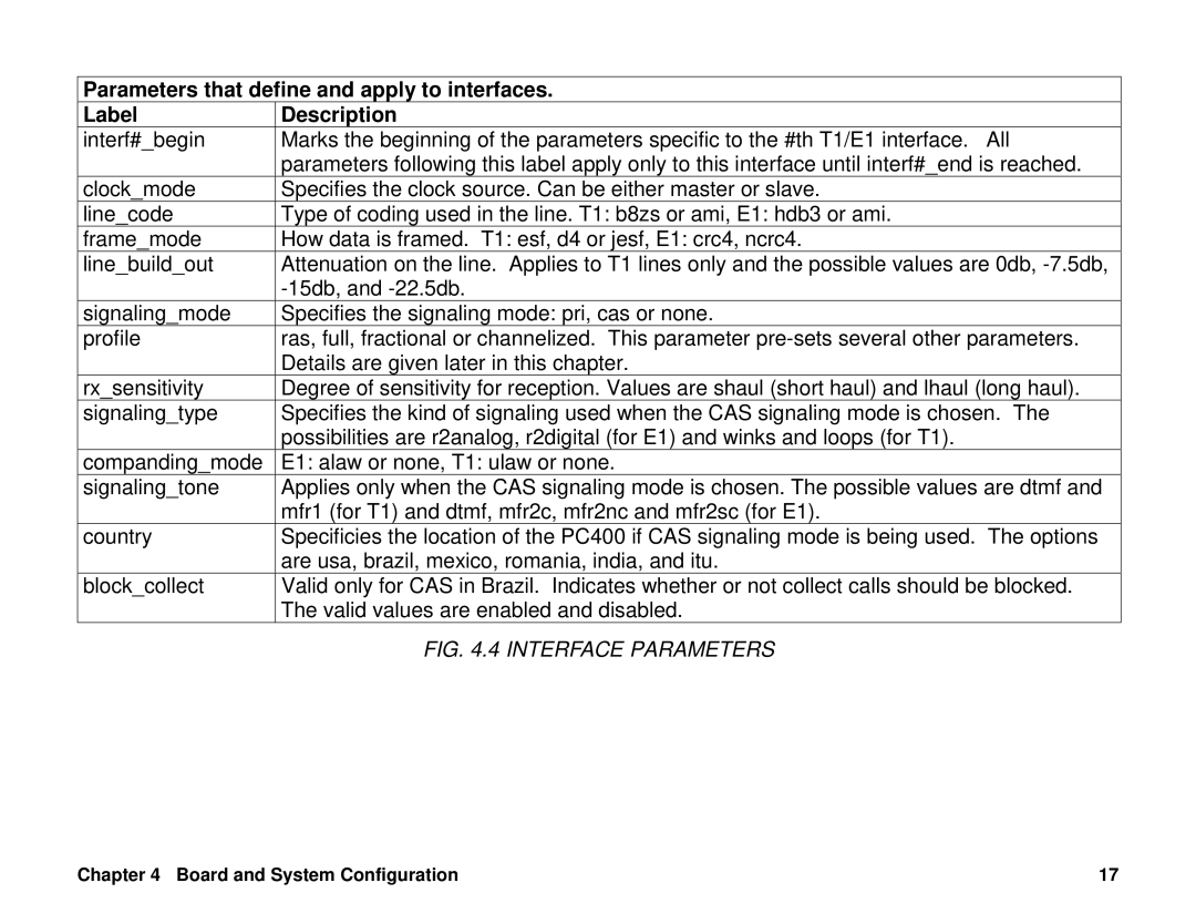 Cyclades PC400 installation manual Interface Parameters 