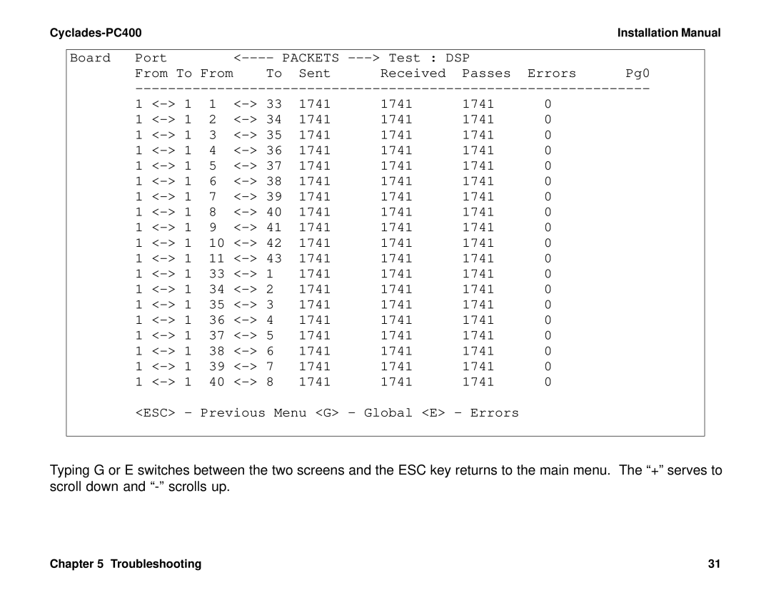 Cyclades PC400 installation manual Esc, Previous Menu G Global E Errors 