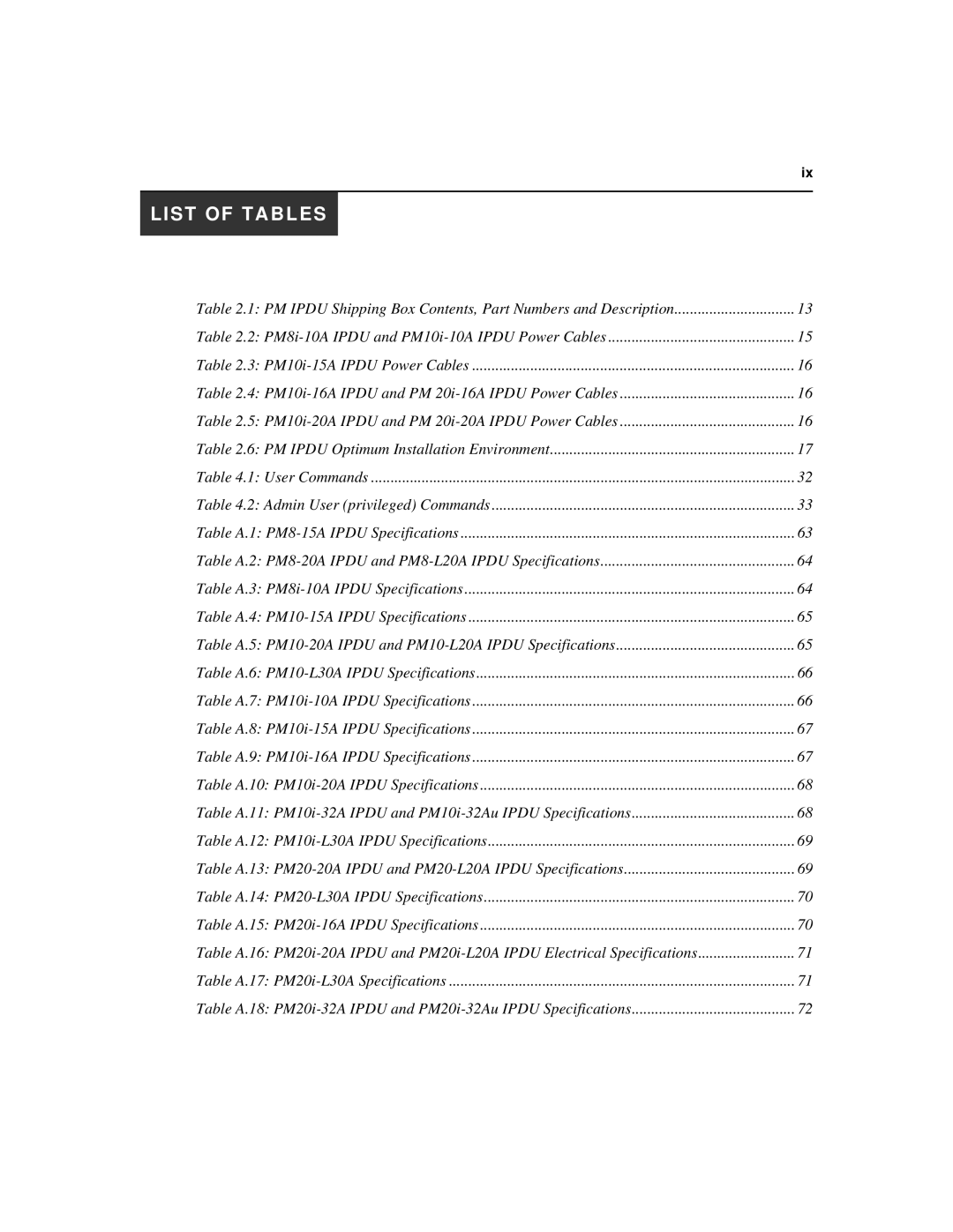 Cyclades PM IPDU manual List of Tables 