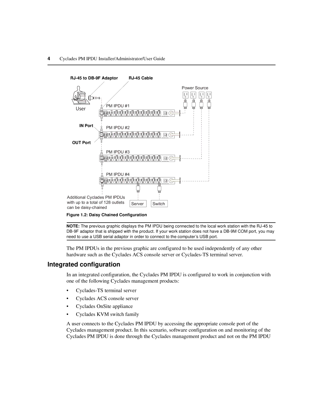 Cyclades PM IPDU manual Integrated configuration, User 