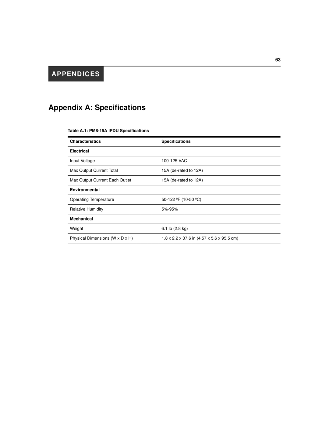 Cyclades PM IPDU manual Appendix a Specifications 