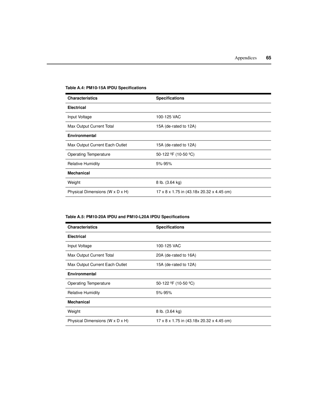 Cyclades PM IPDU manual Appendices 