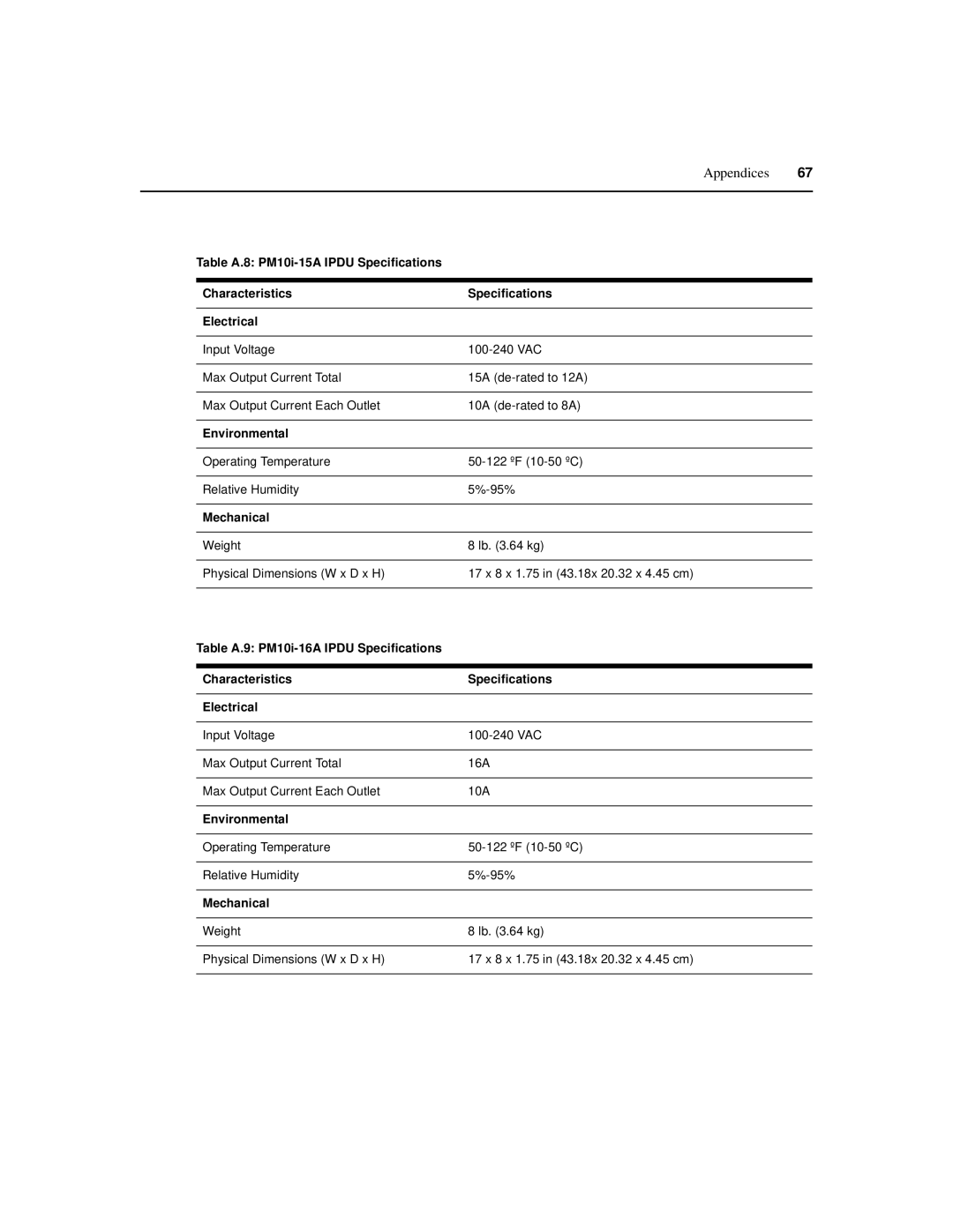 Cyclades PM IPDU manual Appendices 