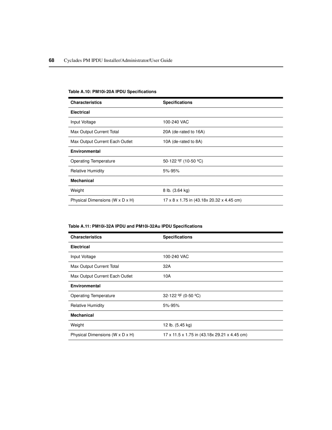 Cyclades PM IPDU manual Table A.11 PM10i-32A Ipdu and PM10i-32Au Ipdu Specifications 