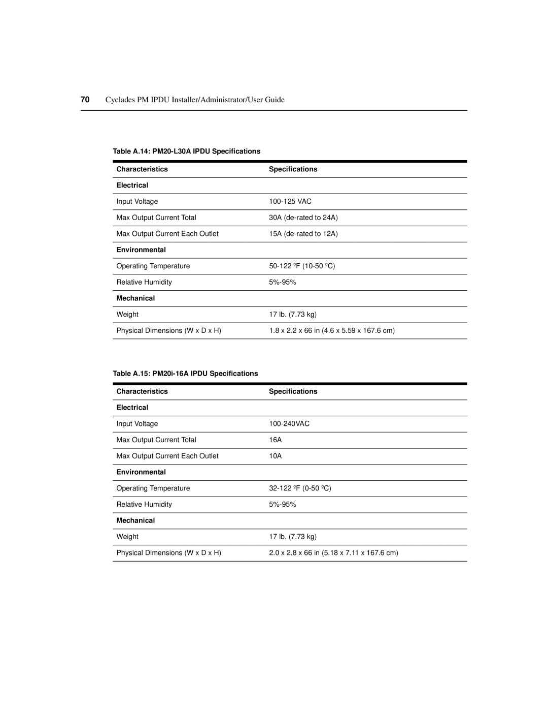 Cyclades PM IPDU manual Cyclades PM Ipdu Installer/Administrator/User Guide 