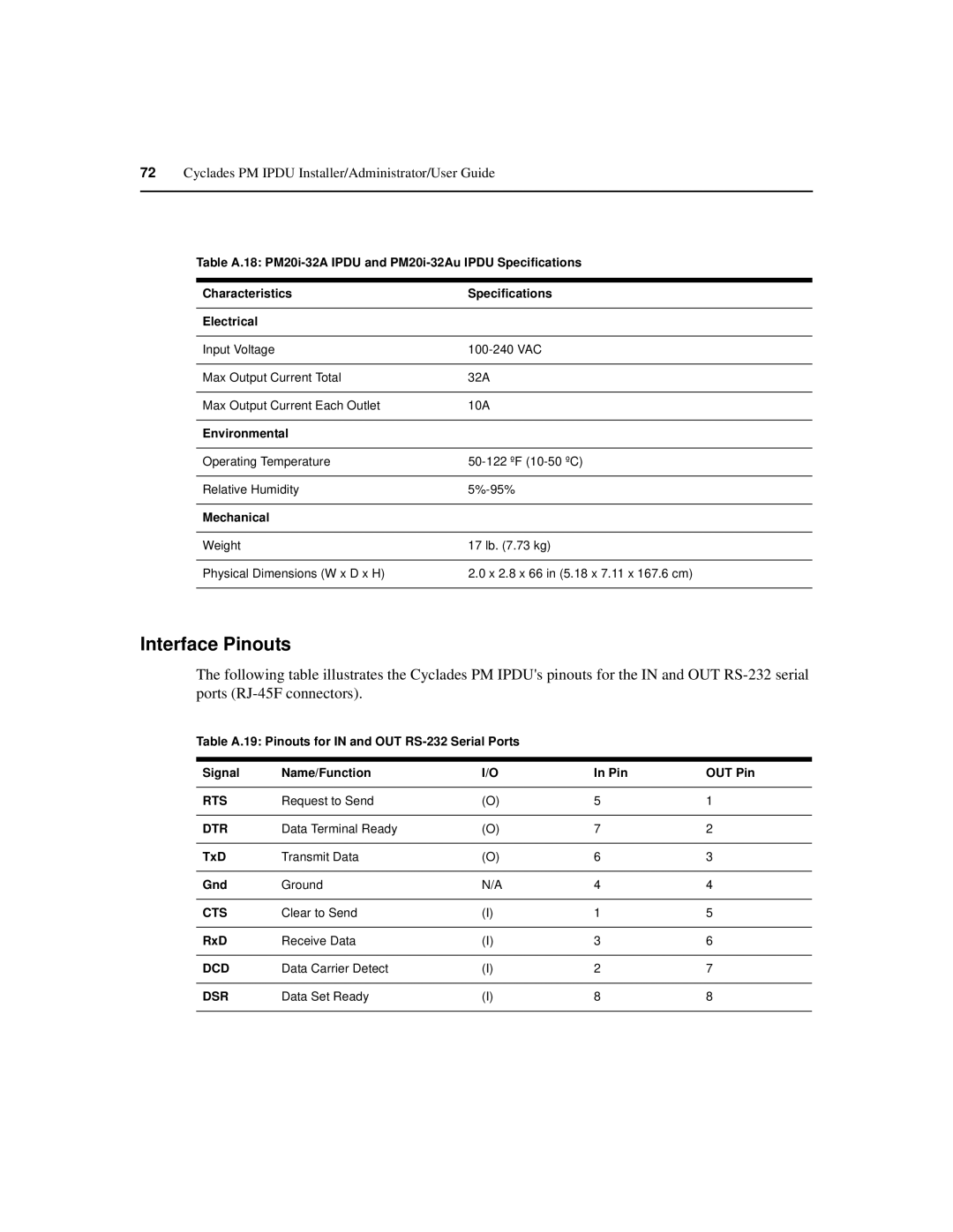 Cyclades PM IPDU manual Interface Pinouts 