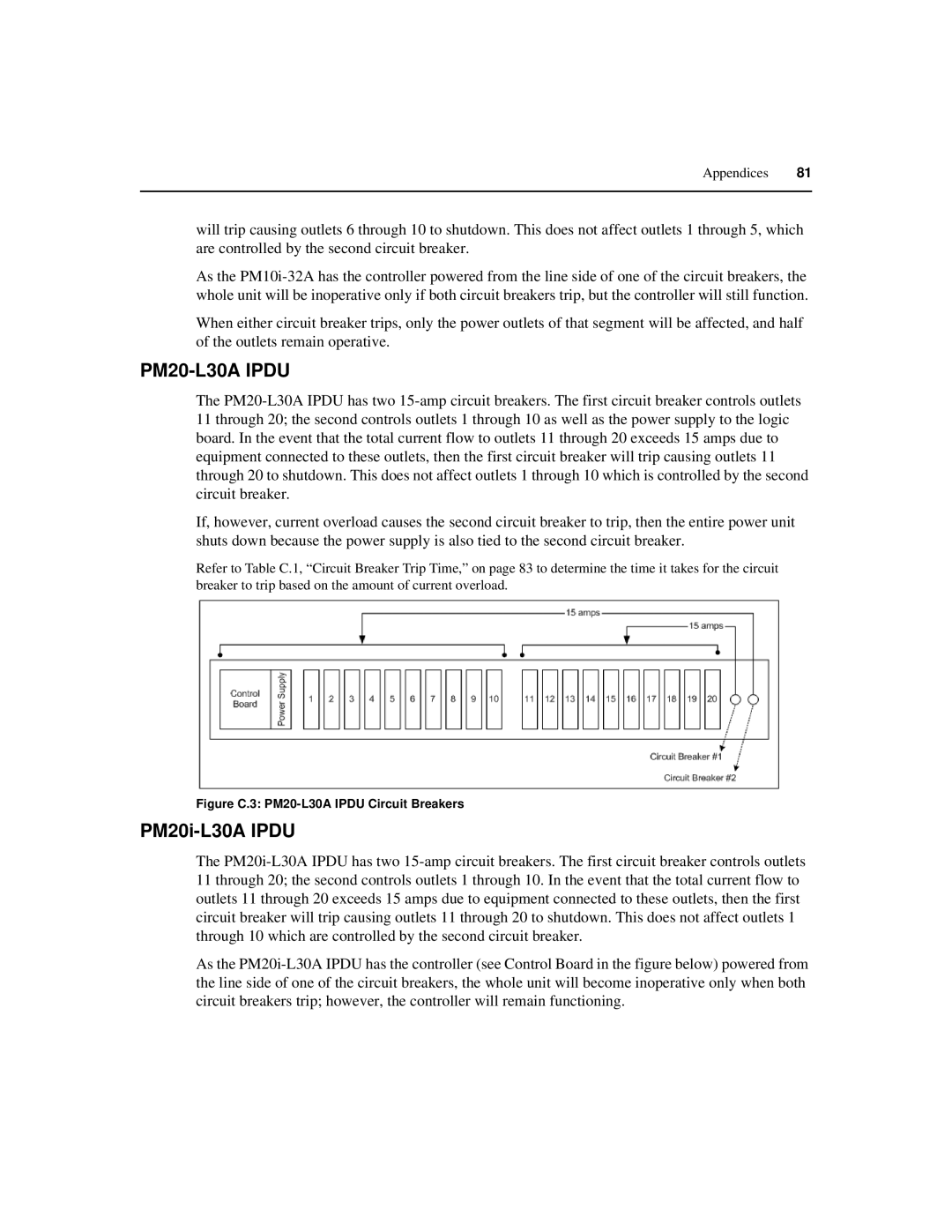 Cyclades PM IPDU manual PM20-L30A Ipdu, PM20i-L30A Ipdu 