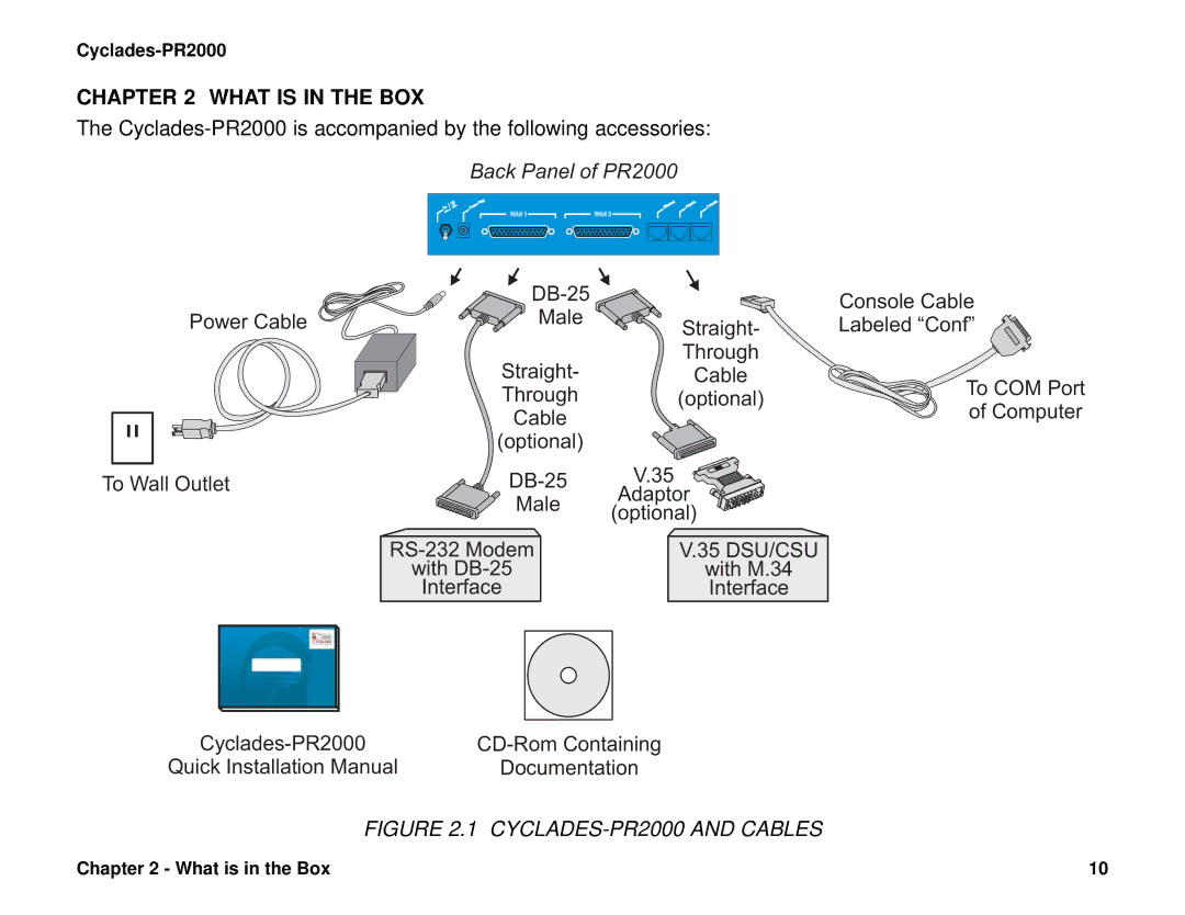 Cyclades PR2000 quick installation manual What is in the BOX 