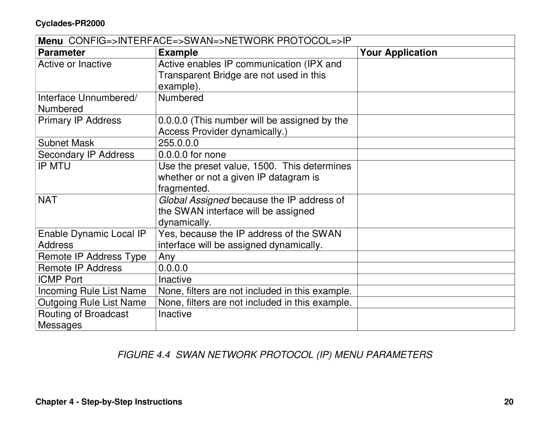 Cyclades PR2000 quick installation manual Swan Network Protocol IP Menu Parameters 