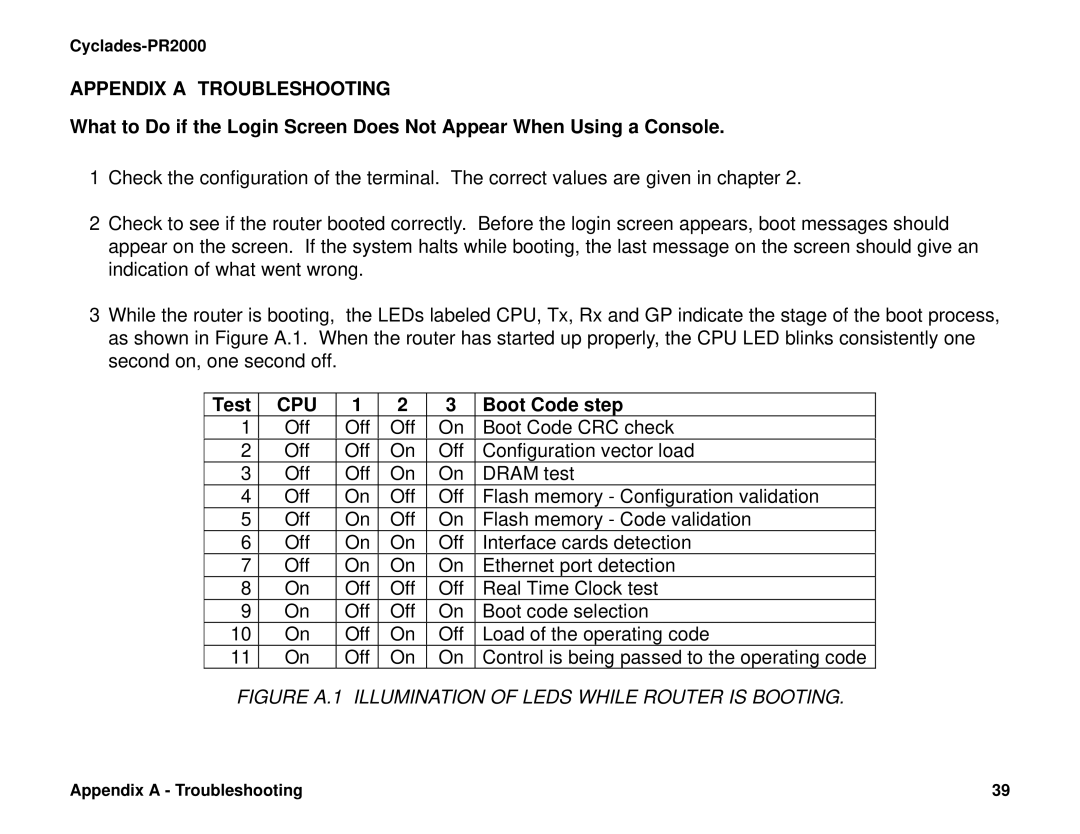 Cyclades PR2000 quick installation manual Test, Boot Code step 