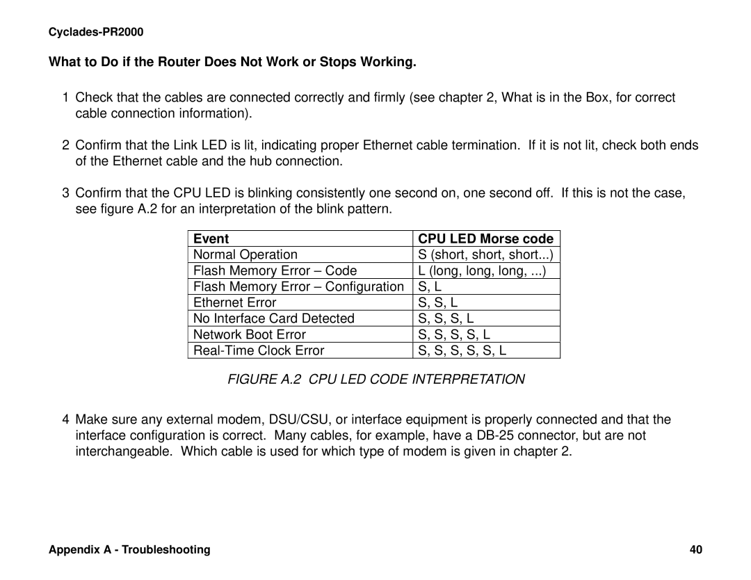 Cyclades PR2000 quick installation manual What to Do if the Router Does Not Work or Stops Working, Event CPU LED Morse code 