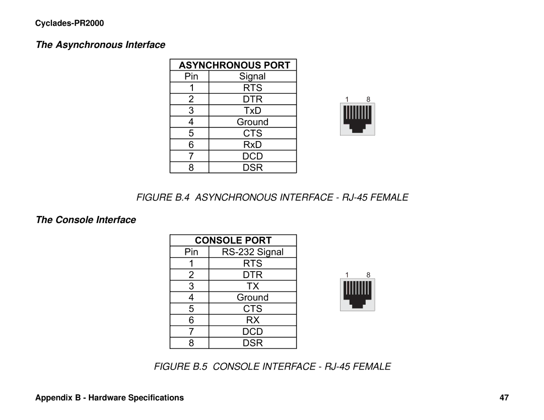 Cyclades PR2000 quick installation manual Asynchronous Interface, Console Interface 
