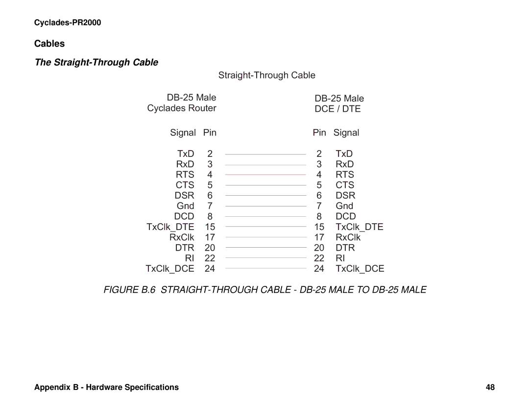 Cyclades PR2000 quick installation manual Cables, Straight-Through Cable 