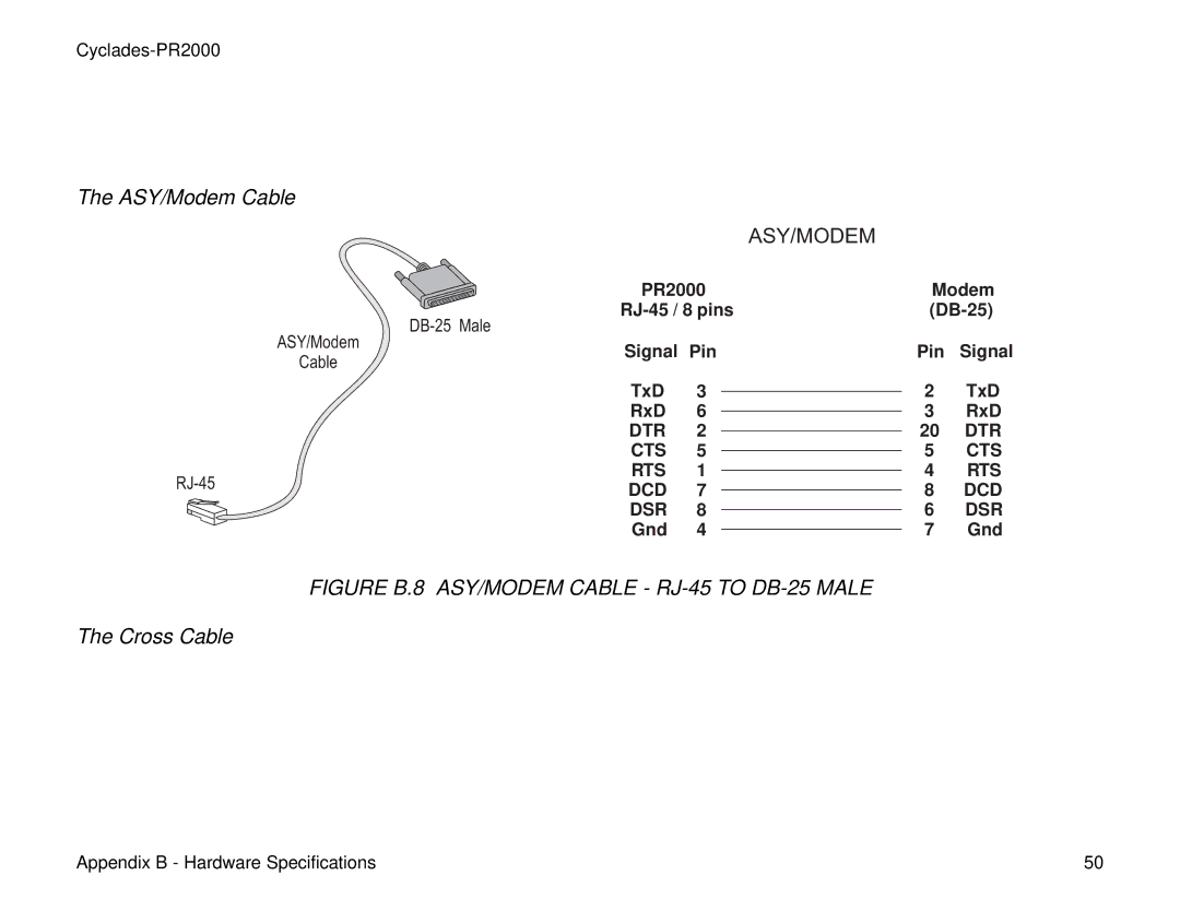 Cyclades PR2000 quick installation manual ASY/Modem Cable, Cross Cable 