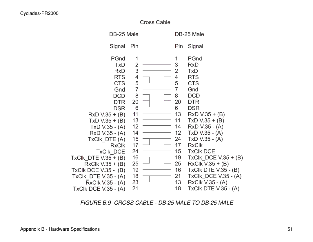 Cyclades PR2000 quick installation manual Gnd 