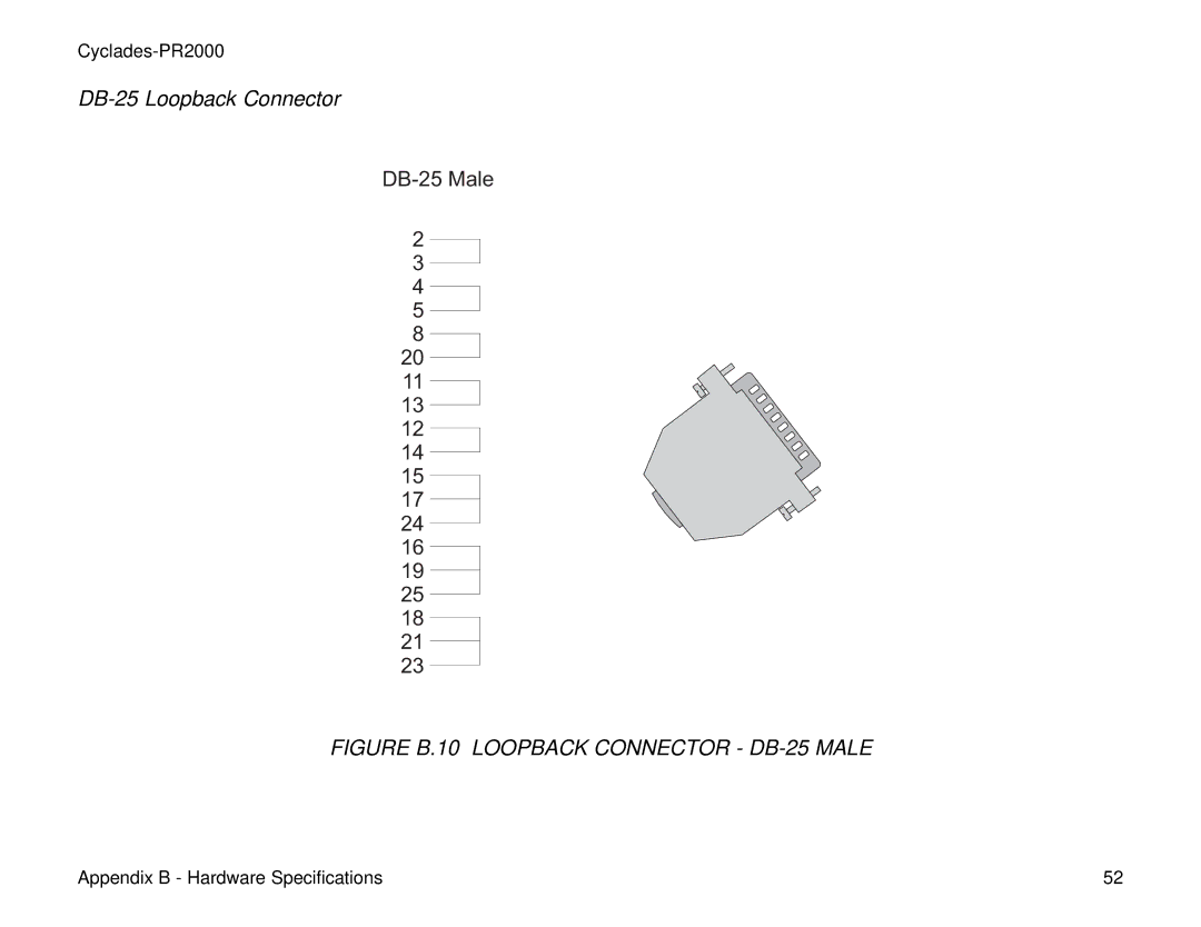 Cyclades PR2000 quick installation manual DB-25 Loopback Connector, Figure B.10 Loopback Connector DB-25 Male 