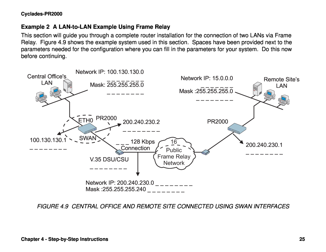 Cyclades PR2000 Example 2 A LAN-to-LAN Example Using Frame Relay, Central Offices, Remote Site’s, 100.130.130.1, Kbps 