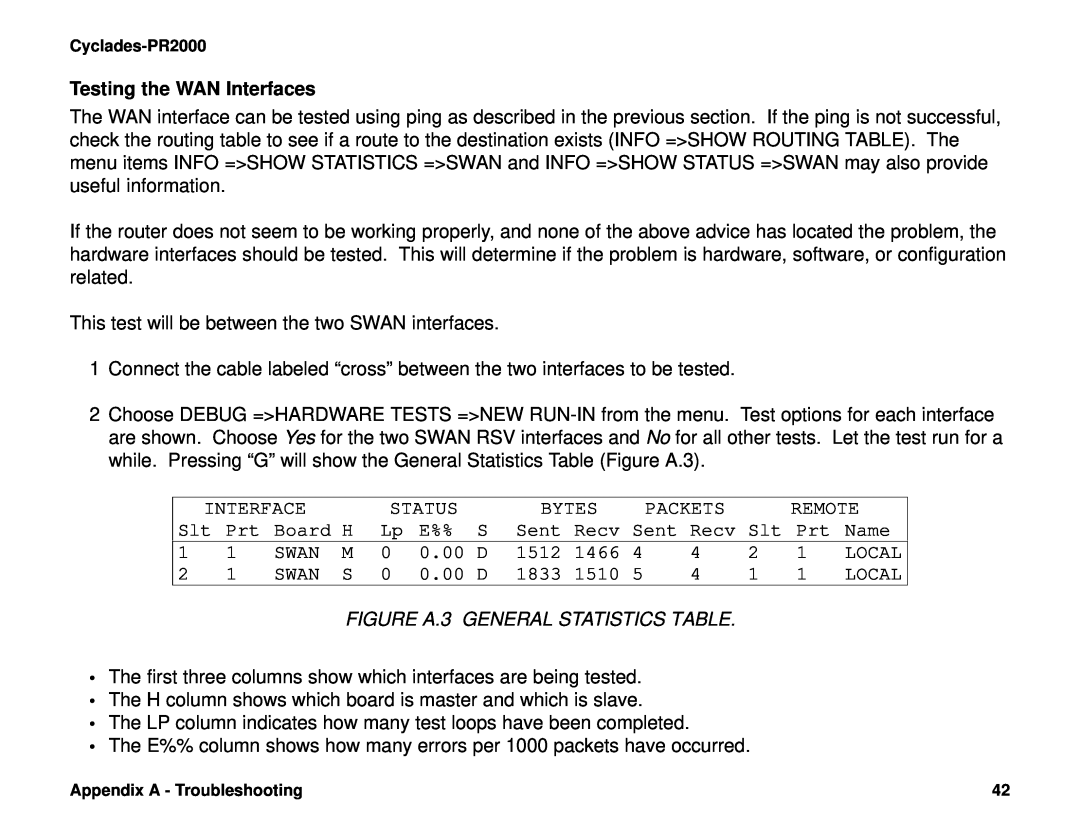 Cyclades PR2000 quick installation manual Testing the WAN Interfaces, FIGURE A.3 GENERAL STATISTICS TABLE 