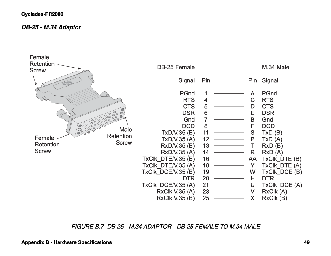 Cyclades PR2000 quick installation manual DB-25 - M.34 Adaptor, FIGURE B.7 DB-25 - M.34 ADAPTOR - DB-25 FEMALE TO M.34 MALE 