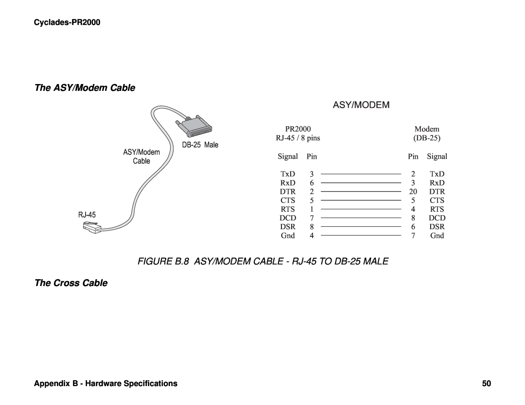 Cyclades The ASY/Modem Cable, FIGURE B.8 ASY/MODEM CABLE - RJ-45 TO DB-25 MALE, The Cross Cable, Cyclades-PR2000 