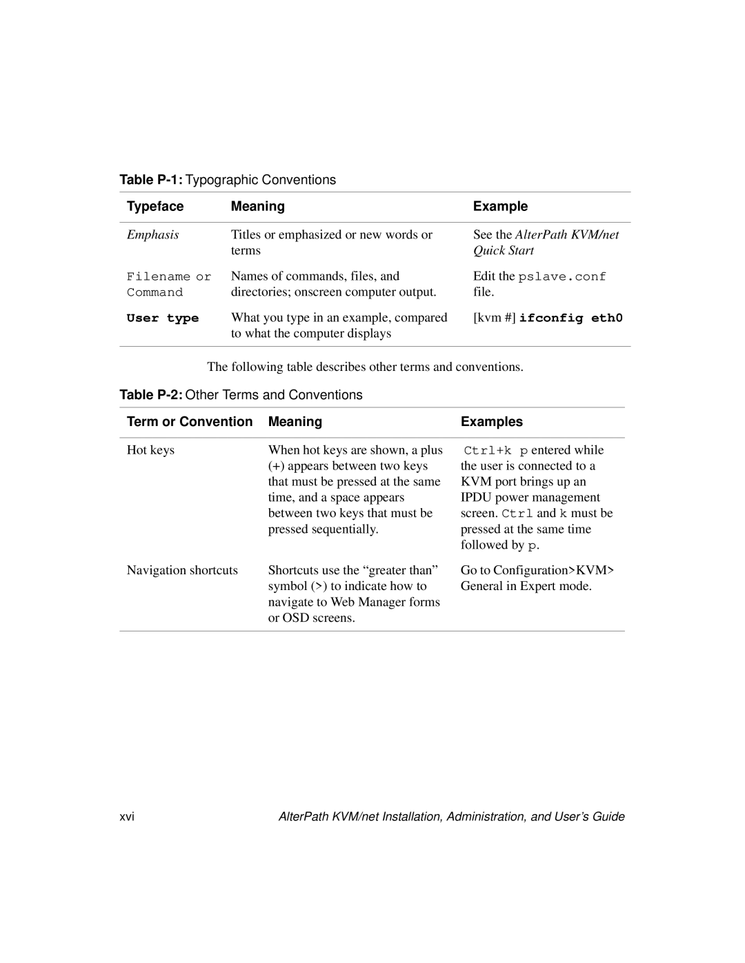 Cyclades User's Guide manual Term or Convention Meaning Examples 