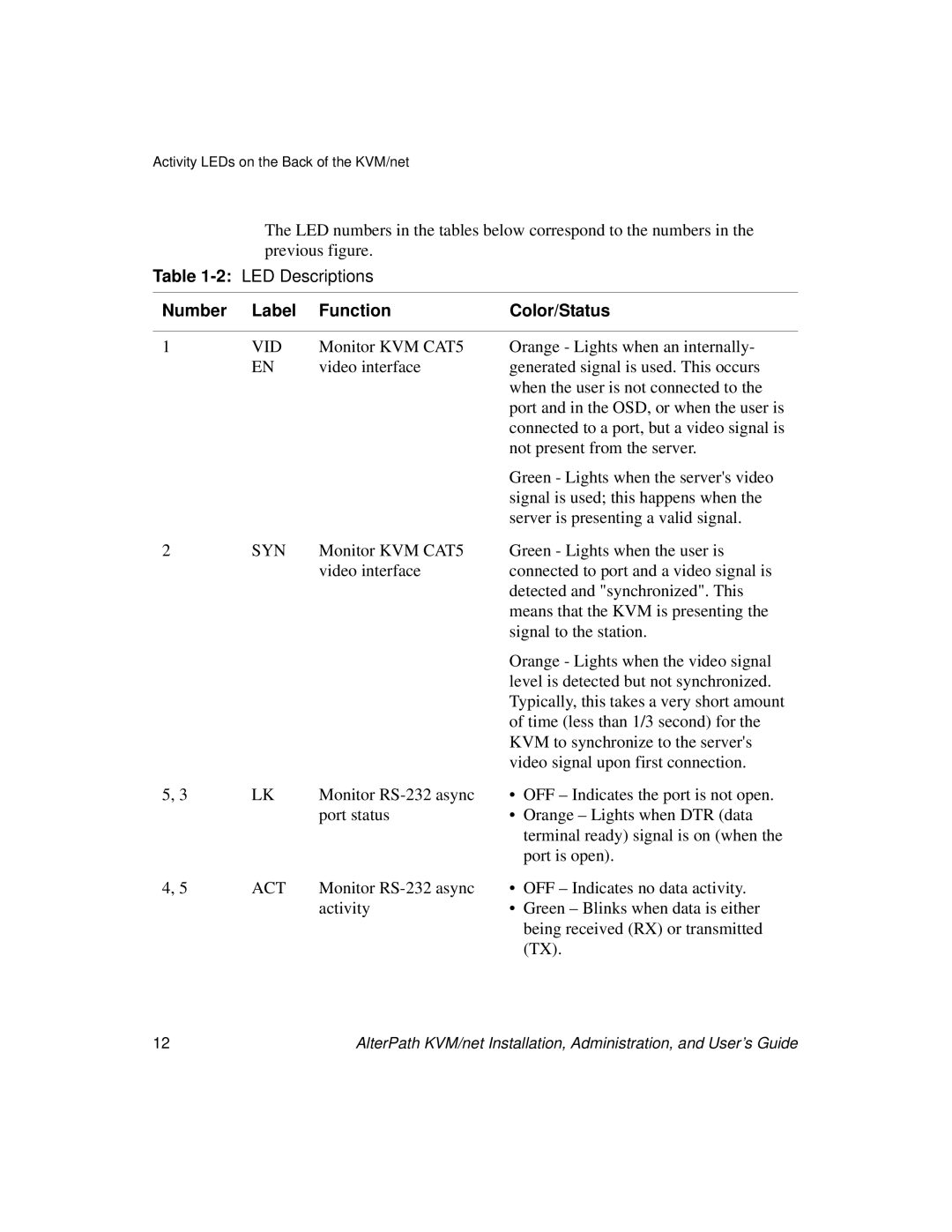 Cyclades User's Guide manual Number Label Function Color/Status, Vid 