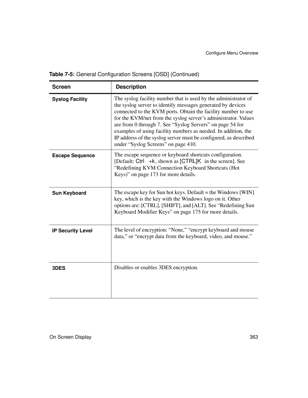 Cyclades User's Guide manual Syslog facility number that is used by the administrator, Under Syslog Screens on 