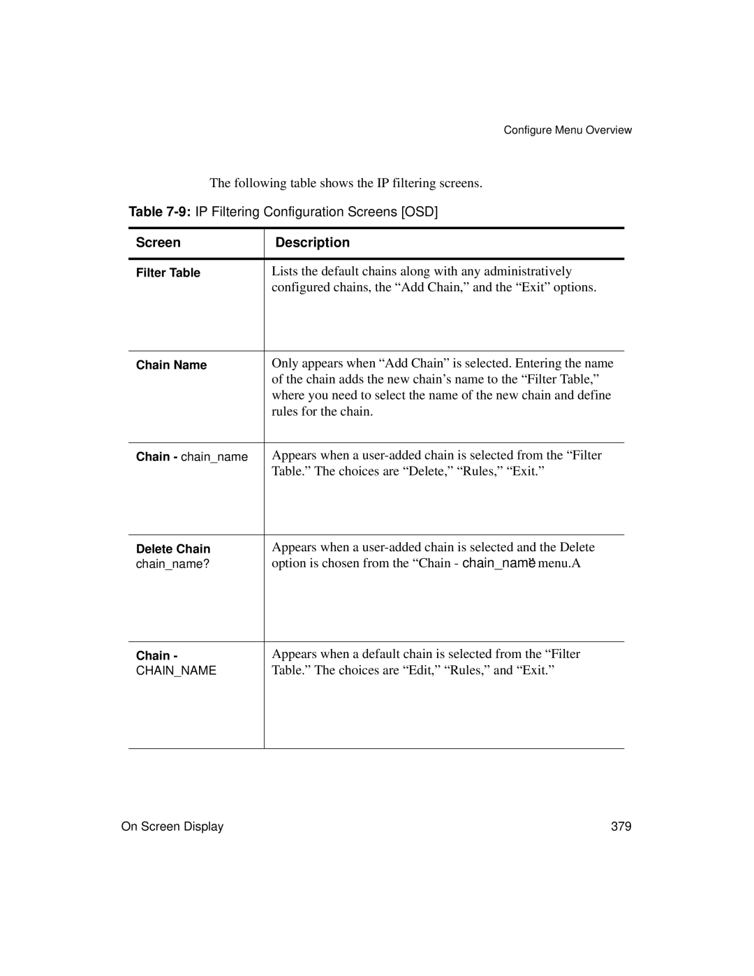 Cyclades User's Guide Following table shows the IP filtering screens, Chain adds the new chain’s name to the Filter Table 