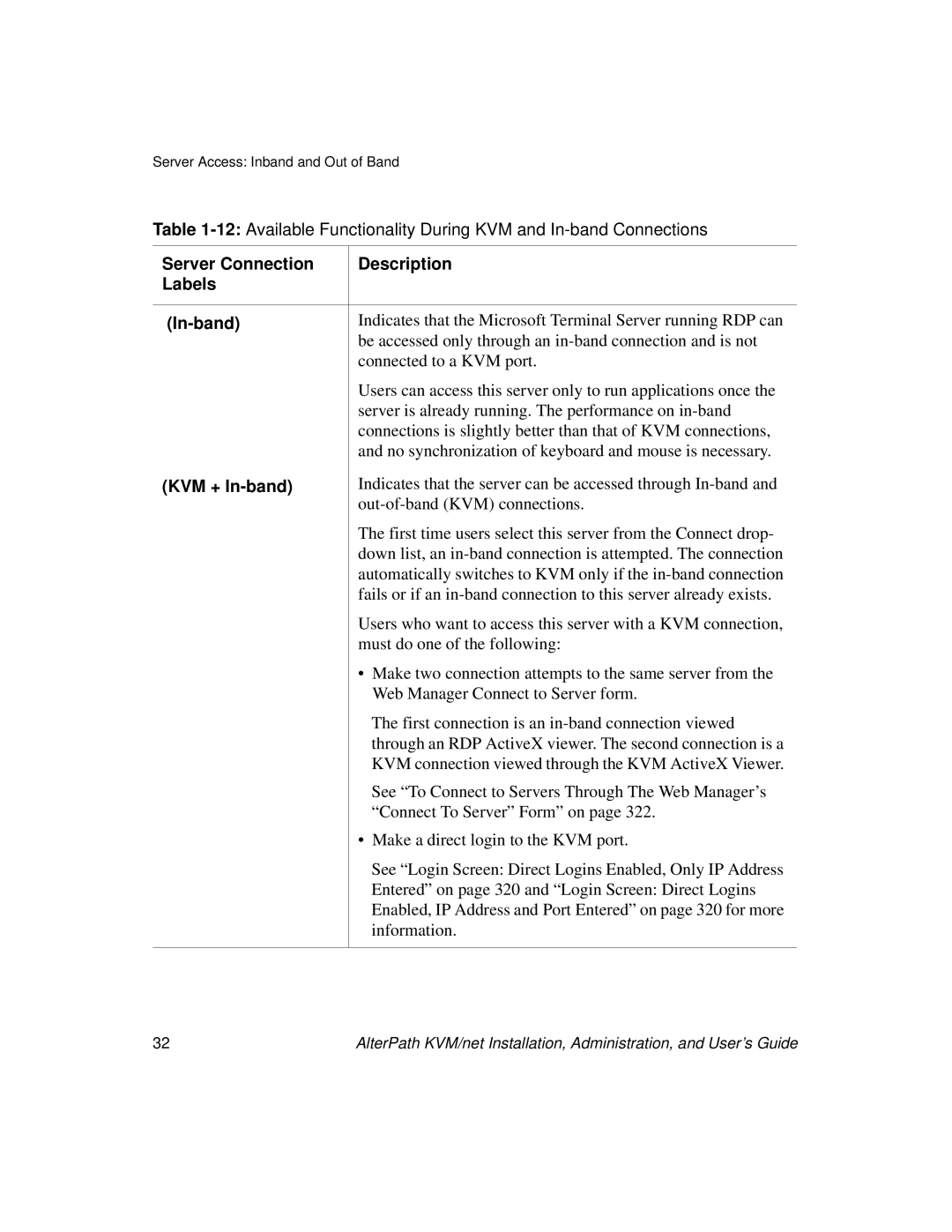 Cyclades User's Guide manual Server Connection Description Labels In-band, KVM + In-band 