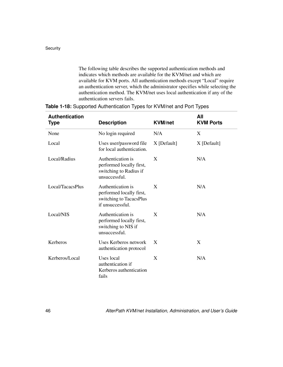 Cyclades User's Guide manual Authentication All Type Description KVM/net KVM Ports 