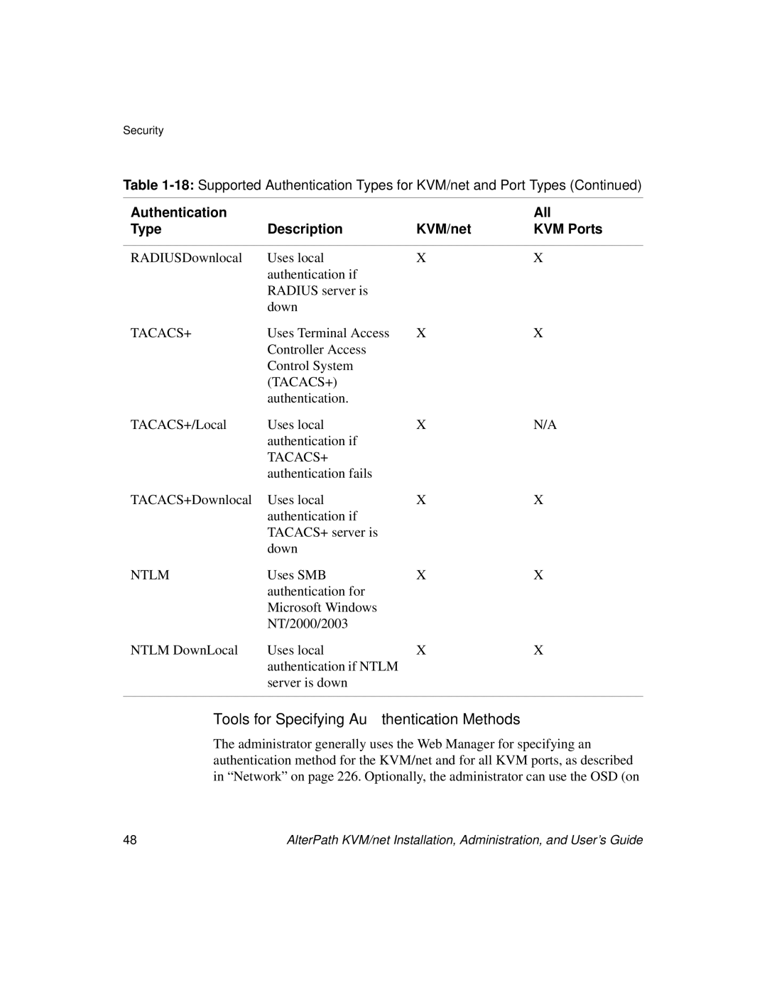 Cyclades User's Guide Tools for Specifying Authentication Methods, Uses Terminal Access Controller Access Control System 