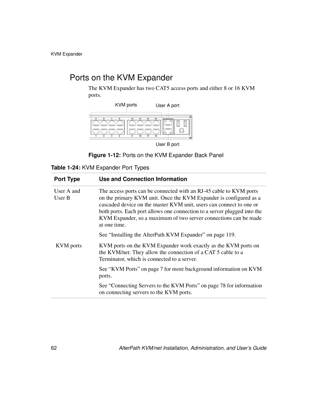 Cyclades User's Guide manual Ports on the KVM Expander, Port Type Use and Connection Information 