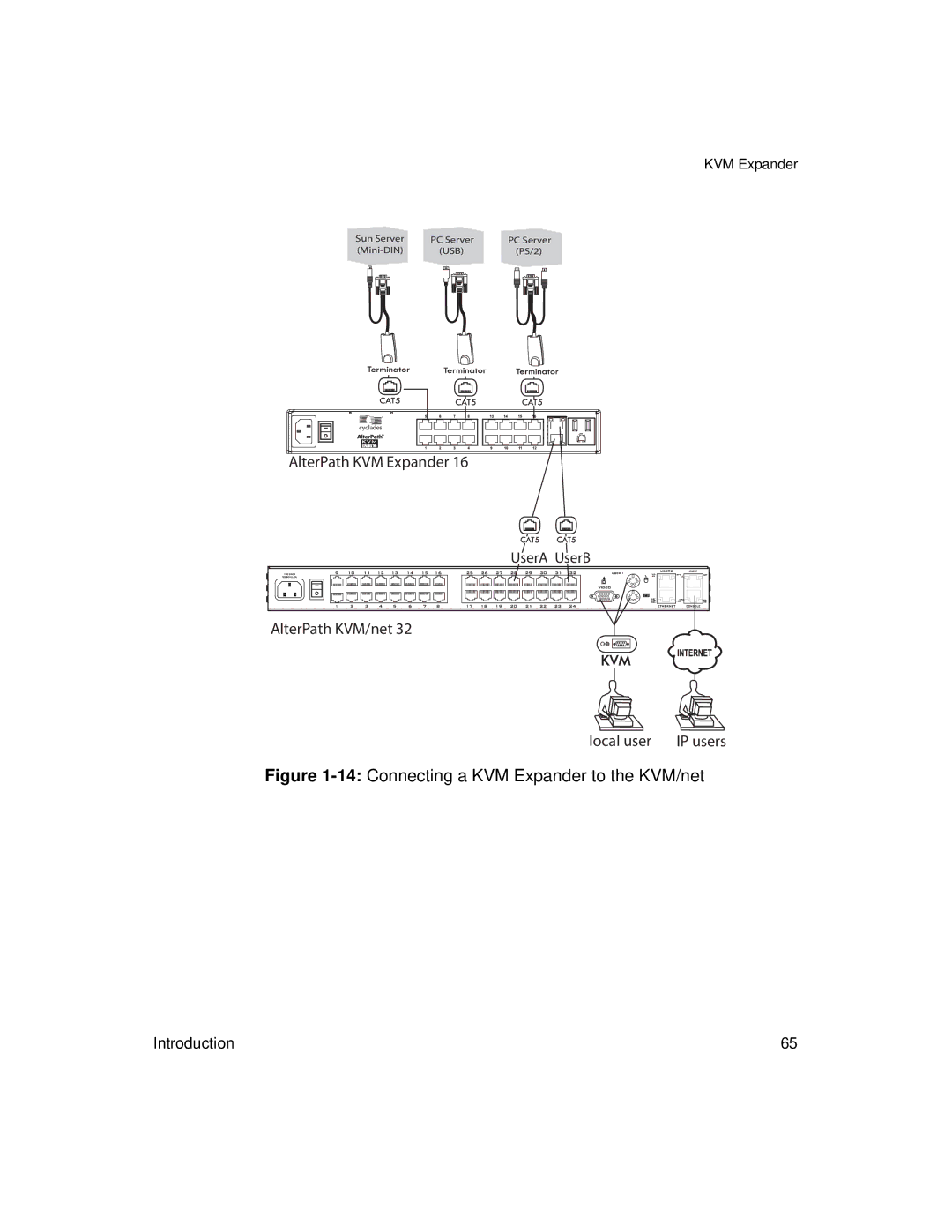 Cyclades User's Guide manual 14Connecting a KVM Expander to the KVM/net 