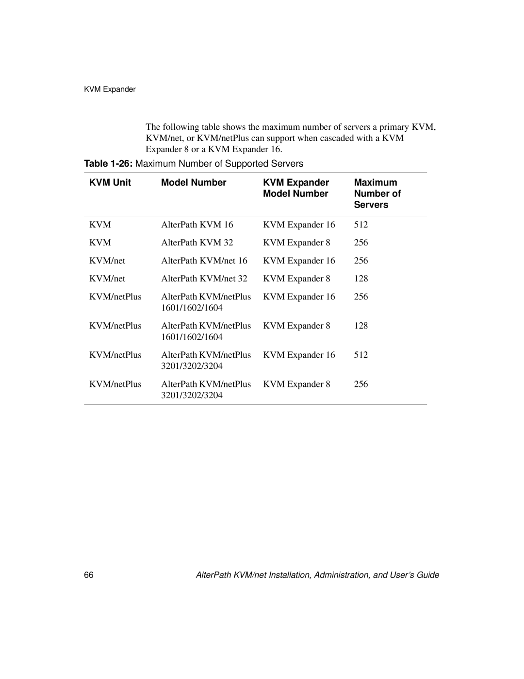 Cyclades User's Guide manual KVM Unit Model Number KVM Expander Maximum Servers, AlterPath KVM KVM Expander 512 