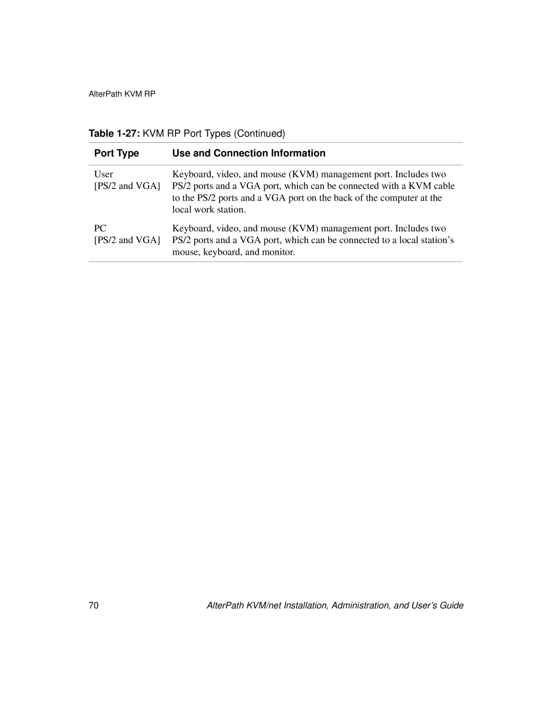 Cyclades User's Guide manual Port Type Use and Connection Information 