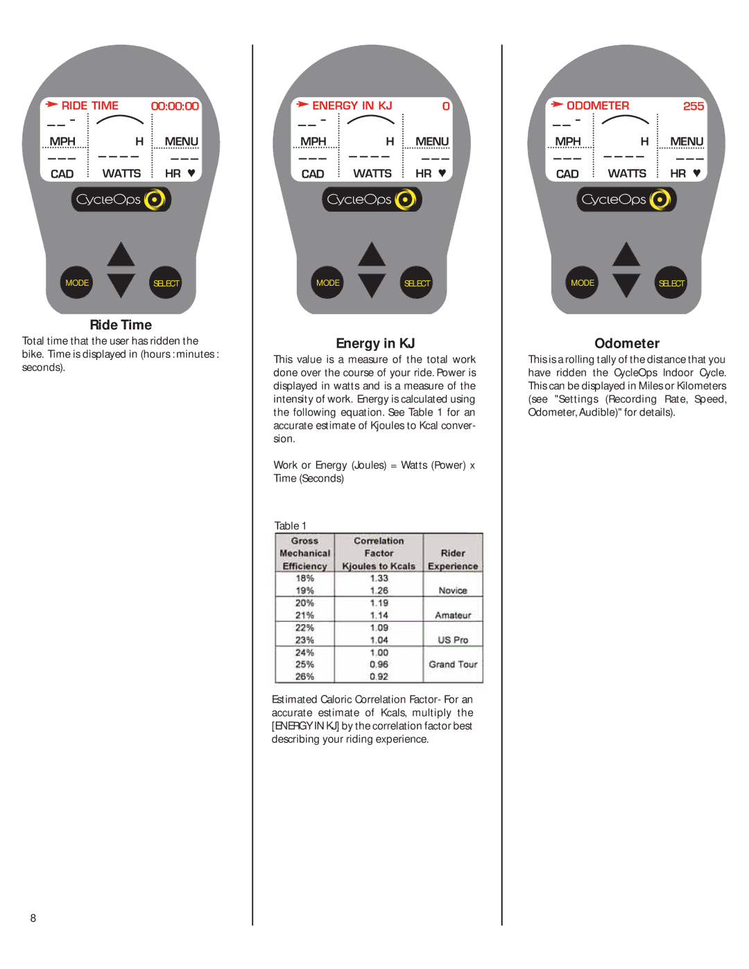 CycleOps PRO 300PT, Comp 200E manual Ride Time, Energy in KJ, Odometer 