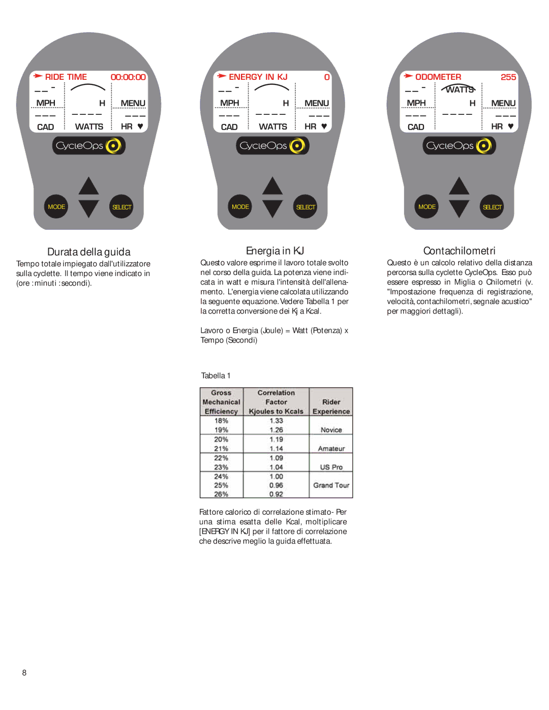 CycleOps PRO 300PT, Comp 200E manual Durata della guida, Energia in KJ, Contachilometri 
