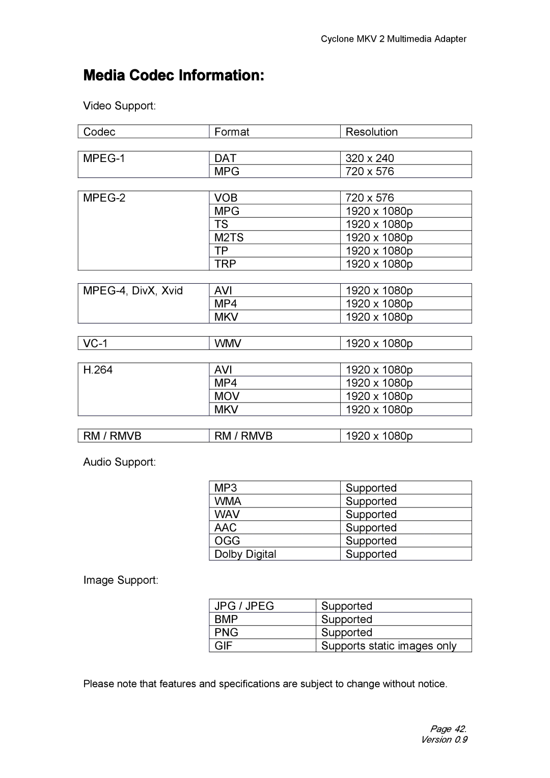 CyClone 1080P user manual Media Codec Information 