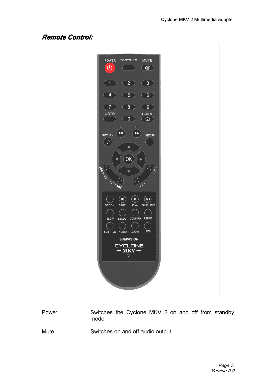 CyClone 1080P user manual Remote Control 