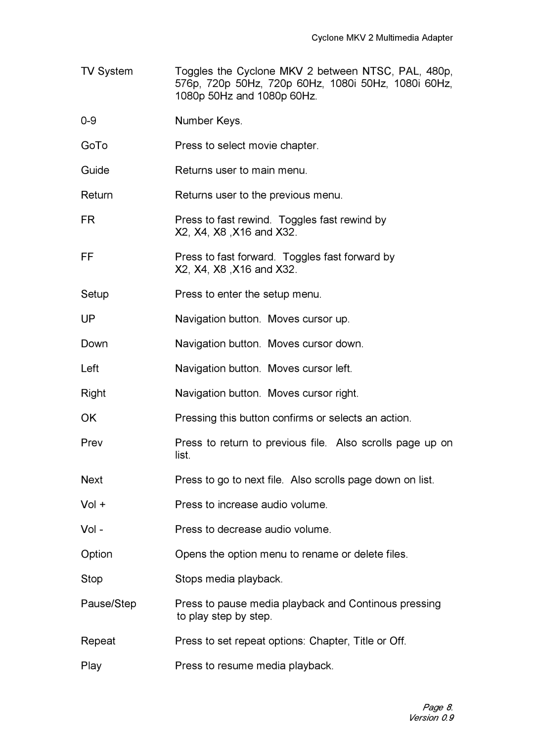 CyClone 1080P user manual Version 