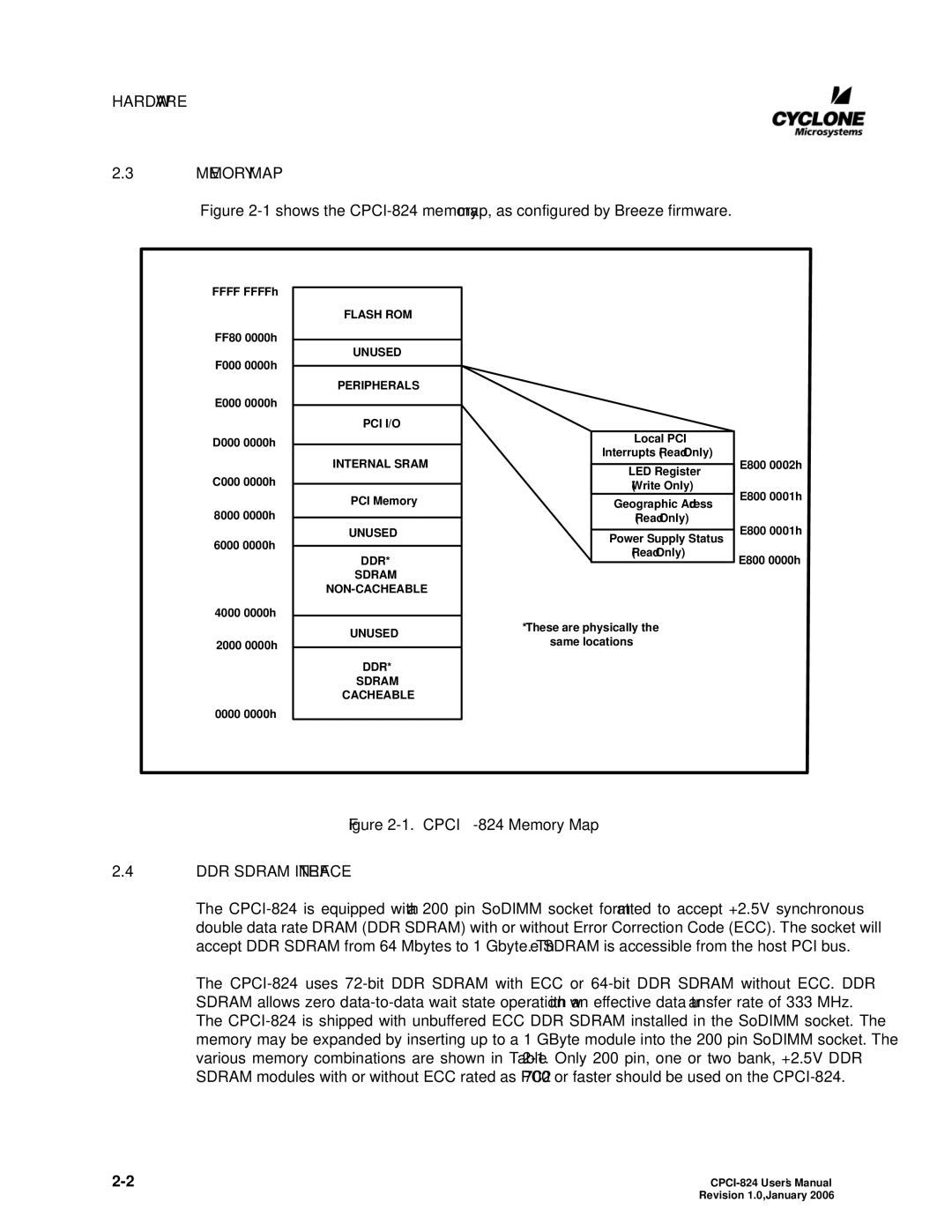 CyClone COMPACTPCI-824 user manual Hardware Memory MAP, DDR Sdram Interface 