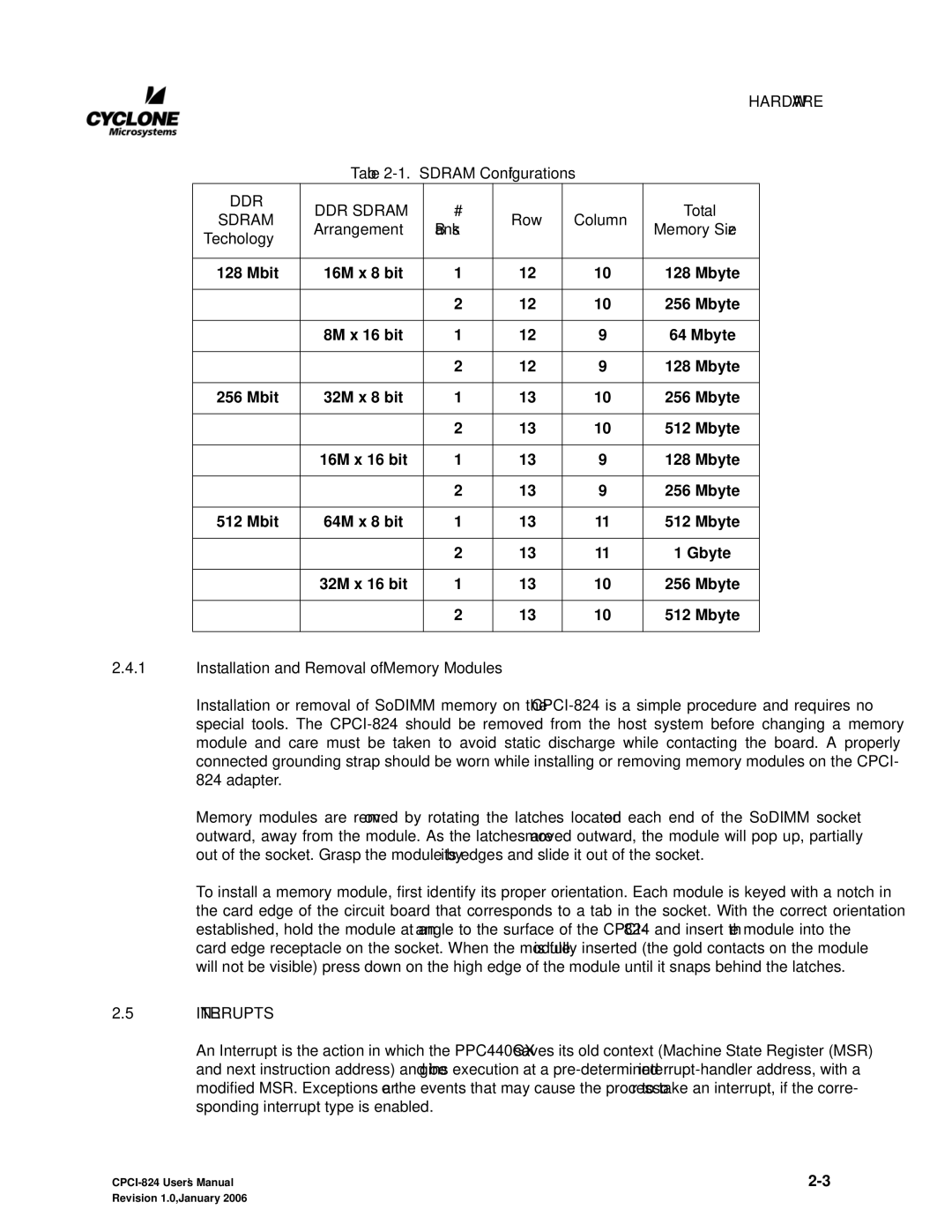 CyClone COMPACTPCI-824 user manual DDR DDR Sdram, Interrupts 