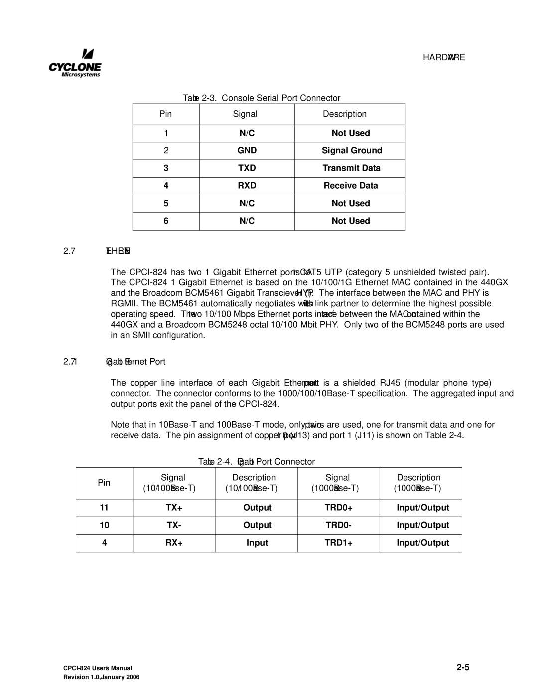 CyClone COMPACTPCI-824 user manual Console Serial Port Connector Pin Signal Description, Gigabit Ethernet Port 