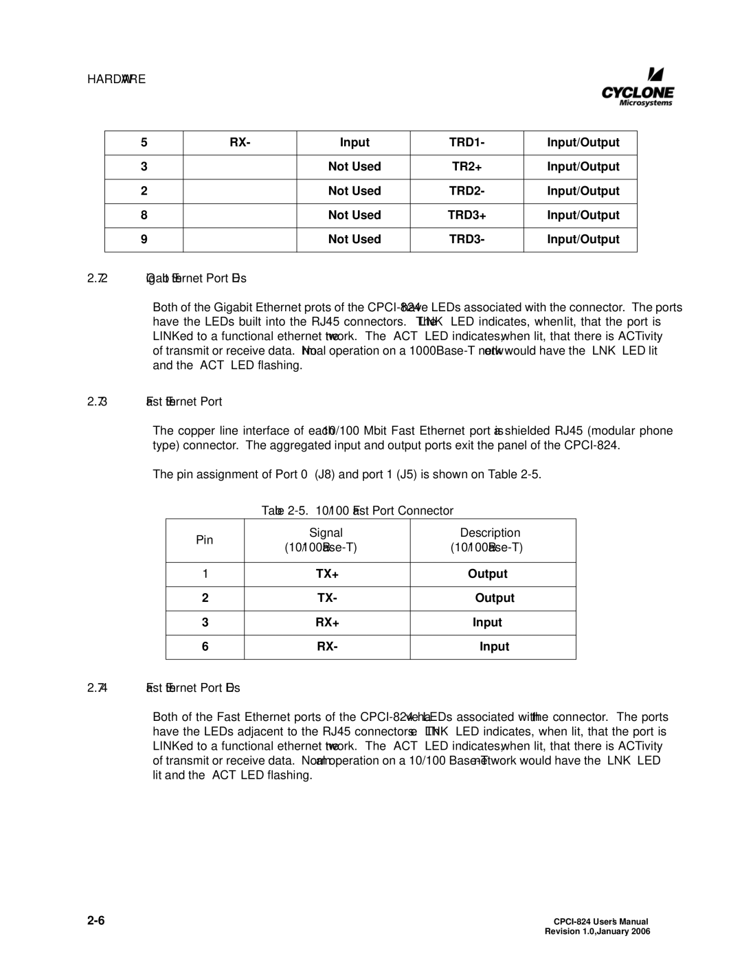 CyClone COMPACTPCI-824 user manual Gigabit Ethernet Port LEDs, Fast Ethernet Port LEDs 