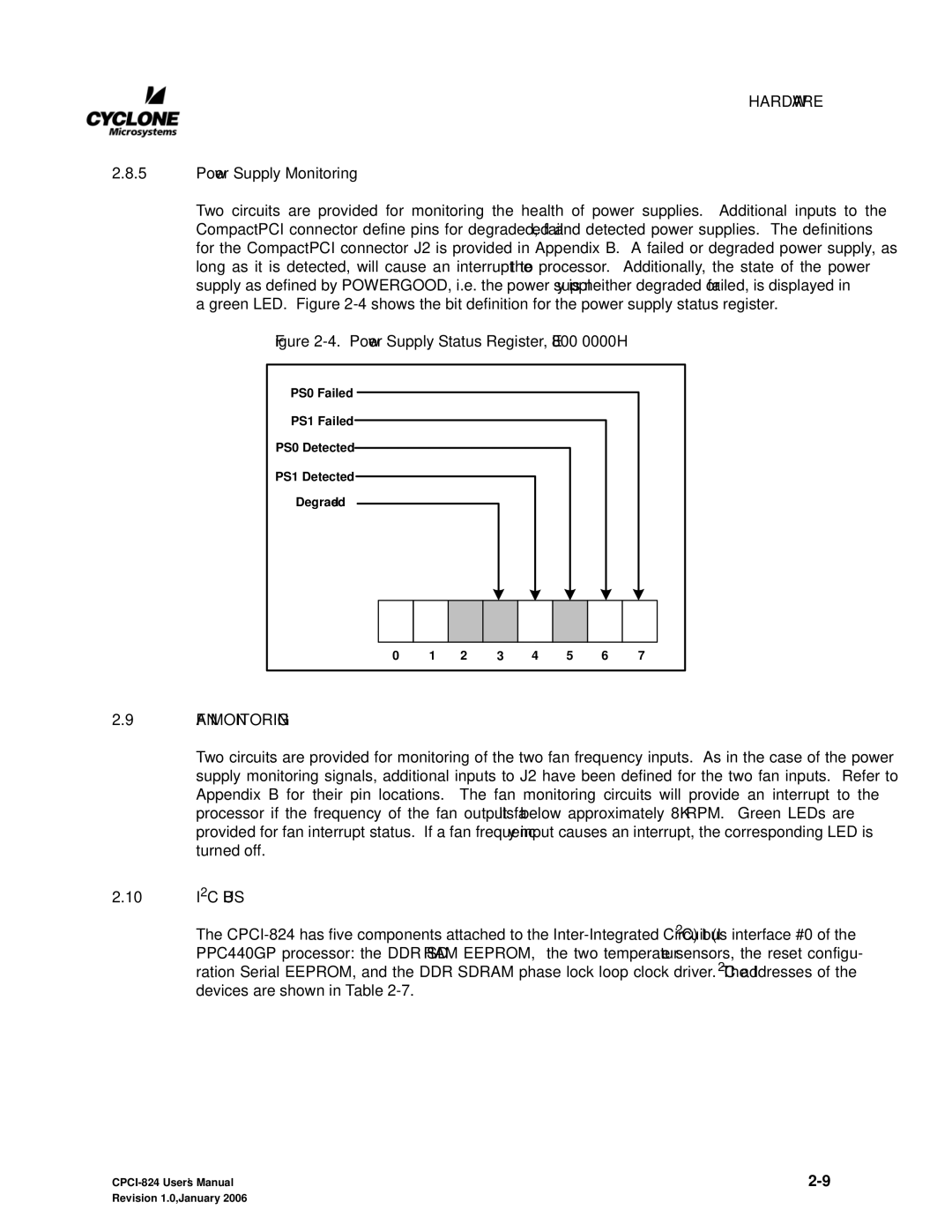 CyClone COMPACTPCI-824 user manual Power Supply Monitoring, FAN Monitoring, 10 I2C BUS 